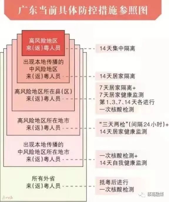 南雄最新疫情动态，全面关注与应对措施