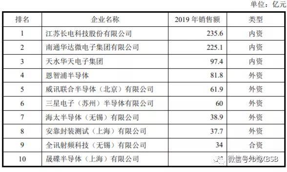 2024年資料免費大全優勢的特色,专业数据点明方法_智能版95.600