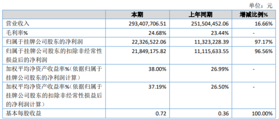 2024新澳正版挂牌之全篇,快速解答方案设计_原创版95.148