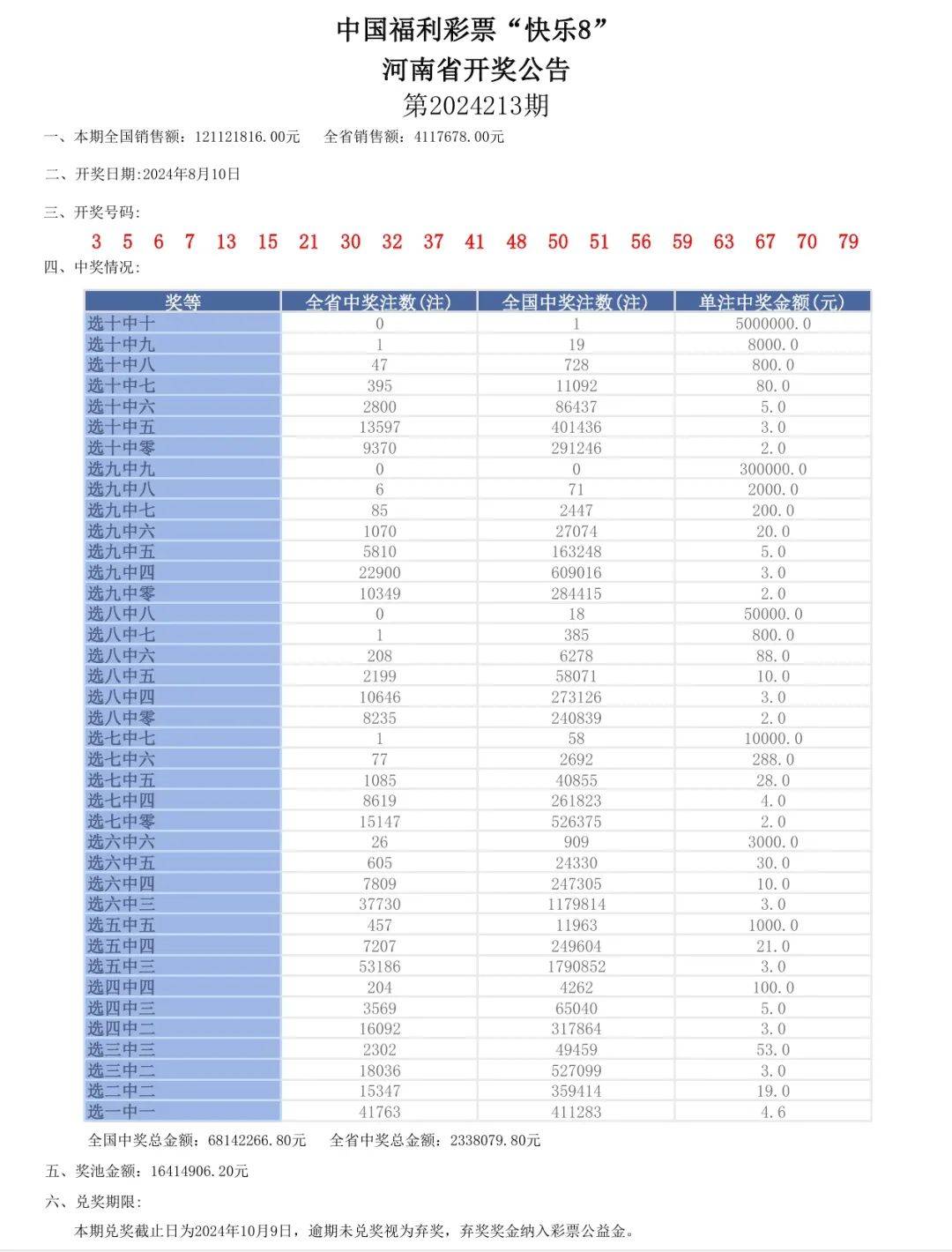 六开彩澳门开奖结果查询2024年0063期开奖号码,机制评估方案_定制版95.303