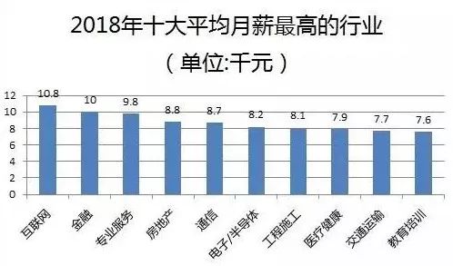 洞悉薪酬发放新趋势与变革，最新发薪解读