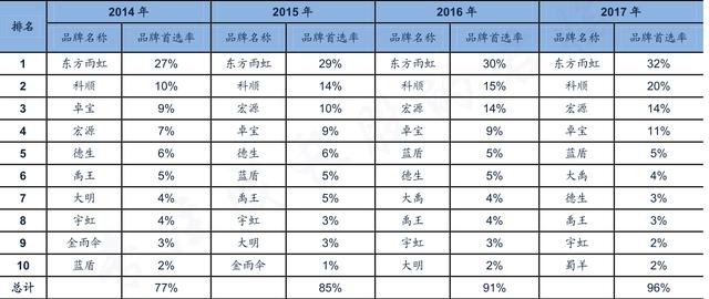 疫情最新报表背后的暖心故事