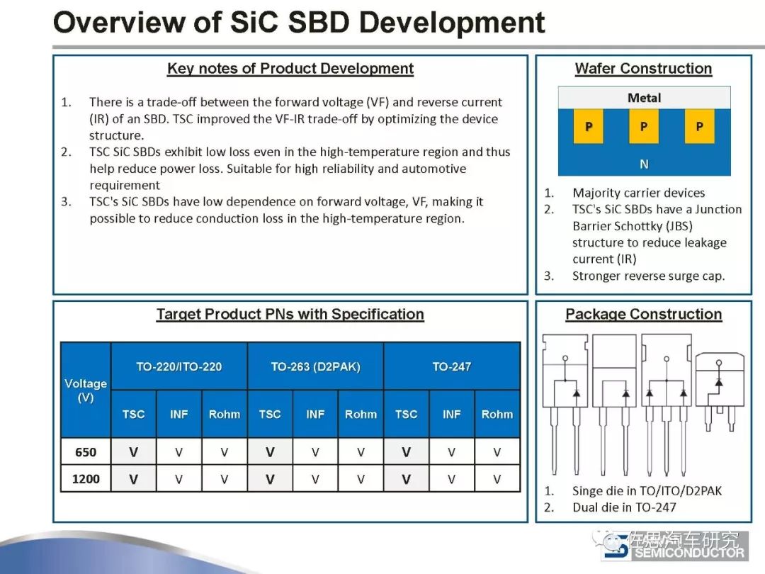 最新SC卡技术革新与未来展望