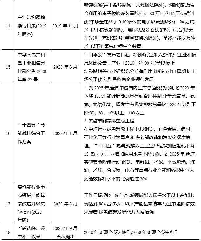 期货纯碱最新动态揭秘，市场走势、影响因素与案例分析