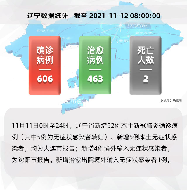 辽宁最新疫情情况更新
