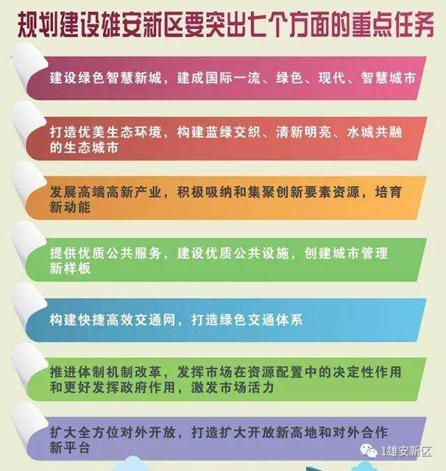 雄安新区新闻最新消息深度解读，最新动态与观点论述分析