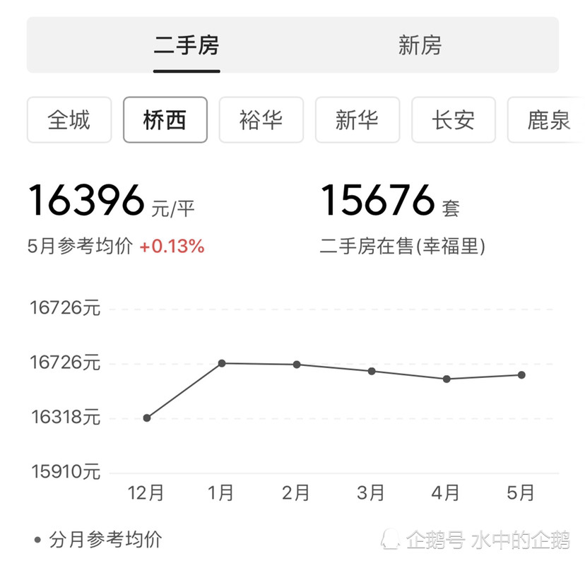 章丘二手房最新房价动态，故事背后的变化、学习与自信的力量