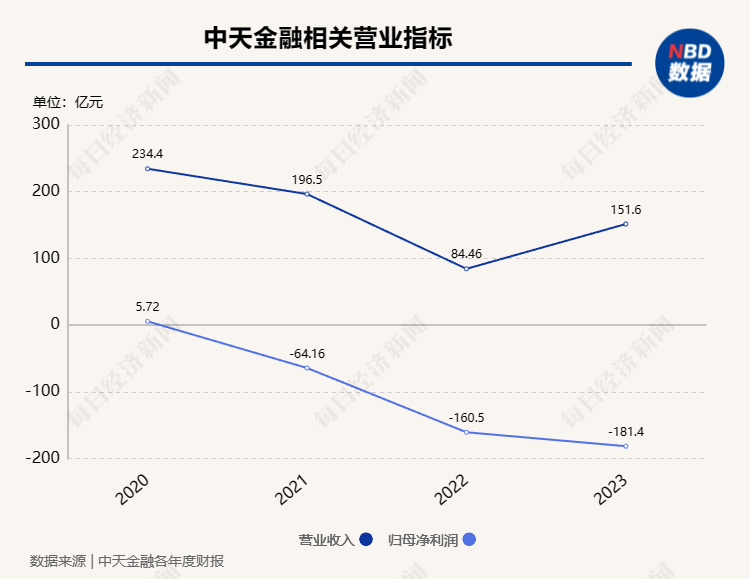 中天金融最新动态概览