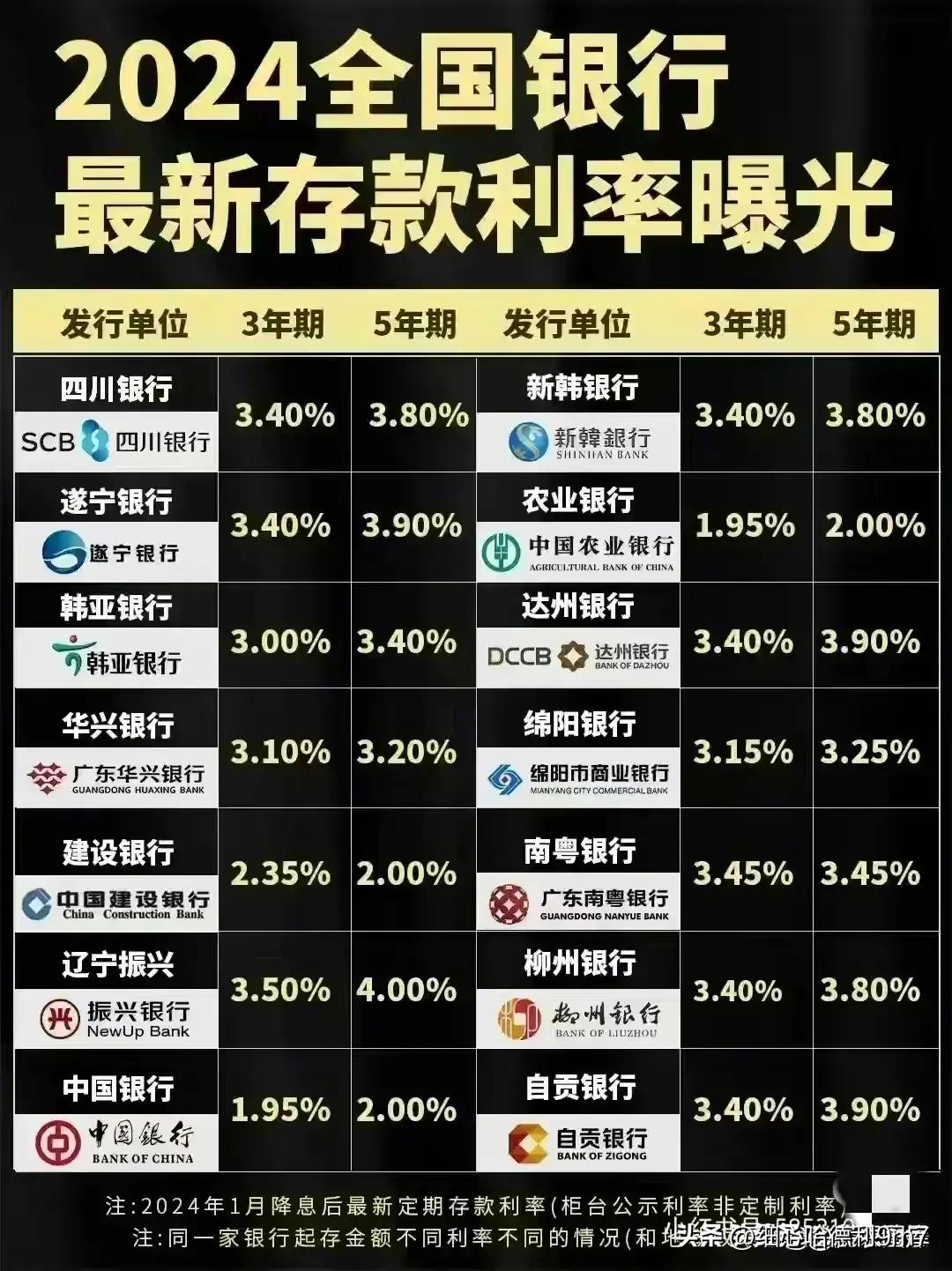 国家最新退休年龄表解读及详解📌