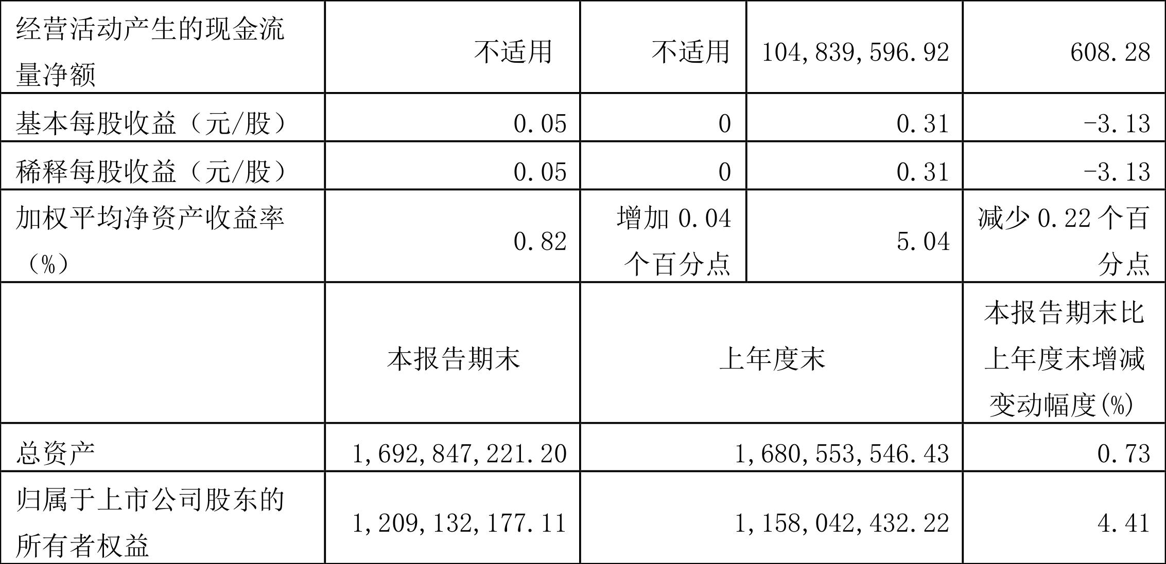雅运股份最新动态更新，最新消息一览