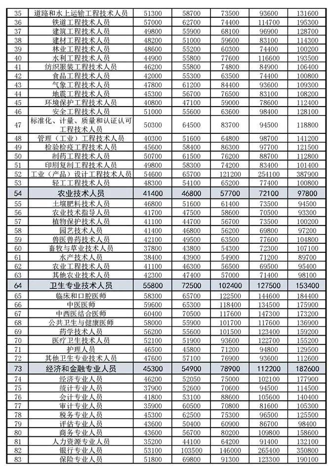 蓟县开发区优质岗位招聘启事，挑战你的职业新高度！