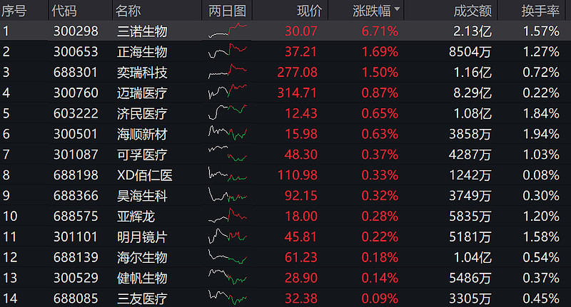 三诺生物股票最新动态及温馨股市故事回顾