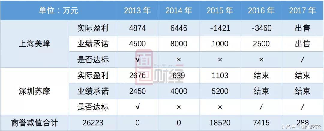 中青宝重组最新消息详解，并购与重组消息跟进步骤指南