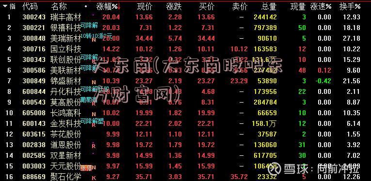 大东南今日最新消息汇总