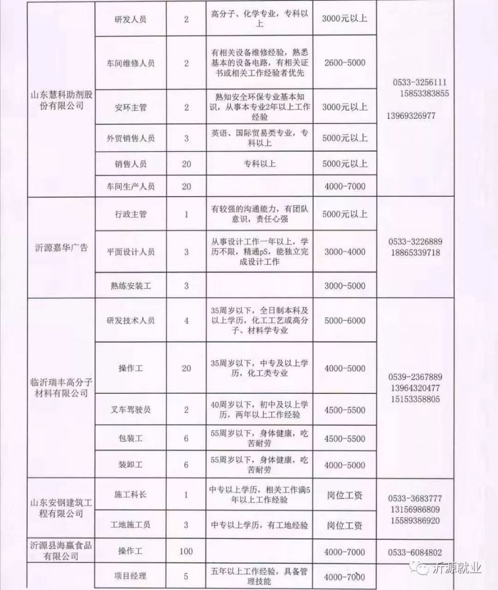 沂水最新招工信息汇总，招聘指南与获取途径