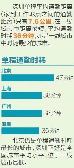 深圳禁摩限电最新动态，日常小插曲揭秘影响下的生活状态