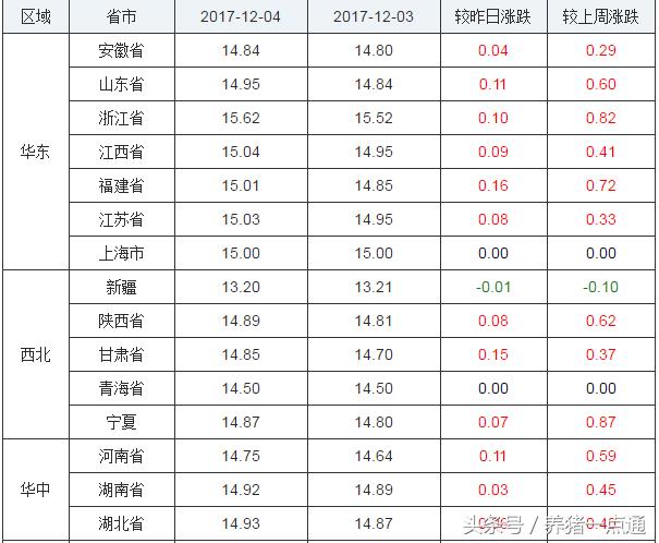 最新猪价交流动态，最新市场趋势分析