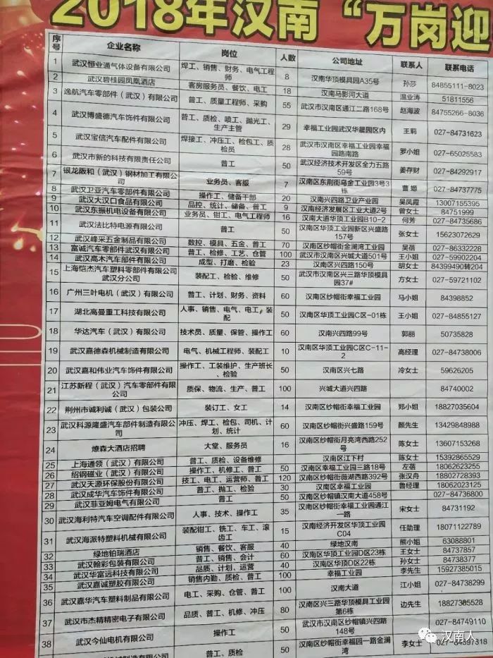汉川最新普工招聘信息汇总