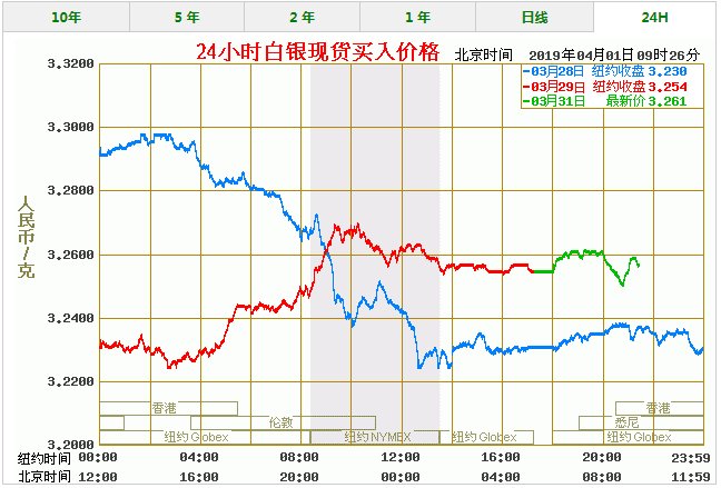 今天白银最新价格走势图详解，最新动态与步骤指南