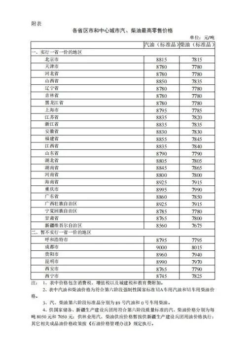 石油价格调整最新消息，爱车人士小明的世界与油价波动的心弦