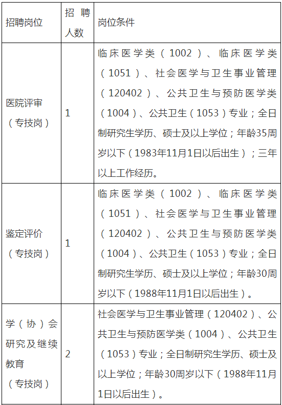 医疗人才网最新招聘信息及实用指南