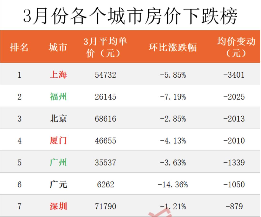铜川新区房价最新消息全解析，获取指南与初学者进阶指南