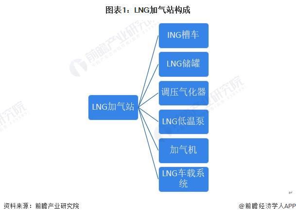 LNG加气站最新价格查询，探索学习之旅，培养自信与成就感的源泉