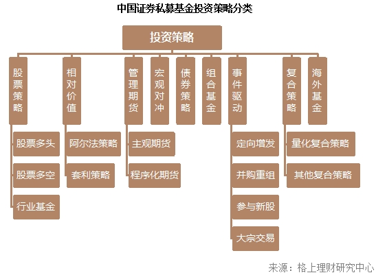 揭秘最新私募内线，市场趋势、投资策略与操作要点实战指南