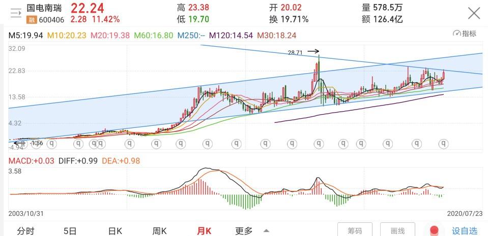 国电南瑞重组最新动态，重磅消息火热出炉！