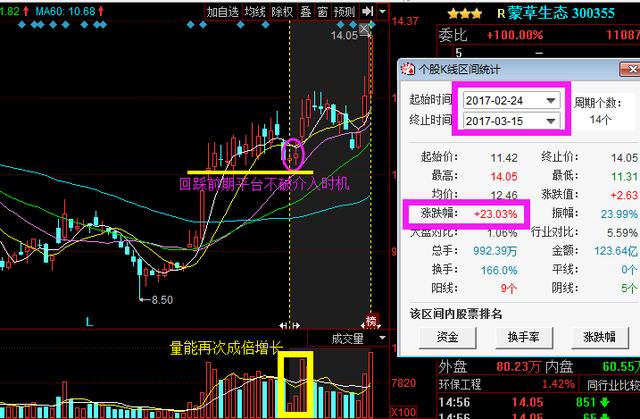 三聚环保股票最新动态，全面理解与投资决策步骤指南