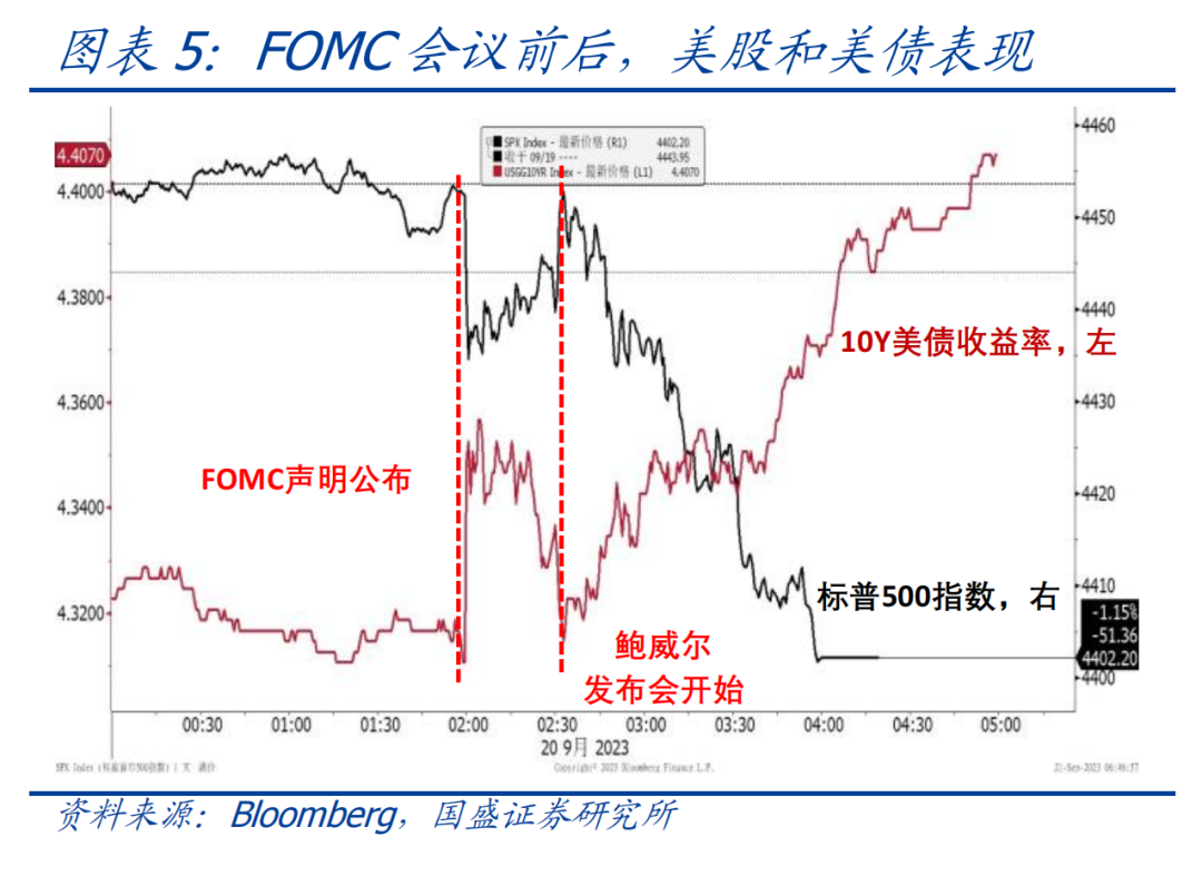 美联储9月加息最新动态，全面步骤指南