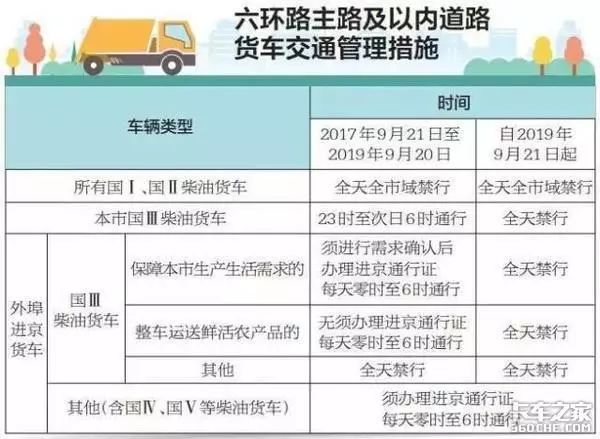 国三货车最新消息汇总，政策动向与市场趋势深度解析