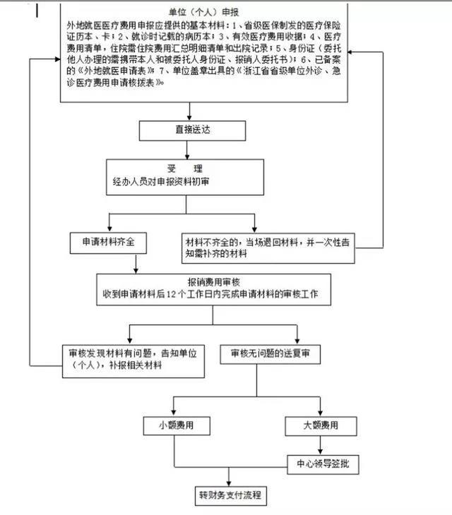 四川异地医保报销最新政策解读及指南