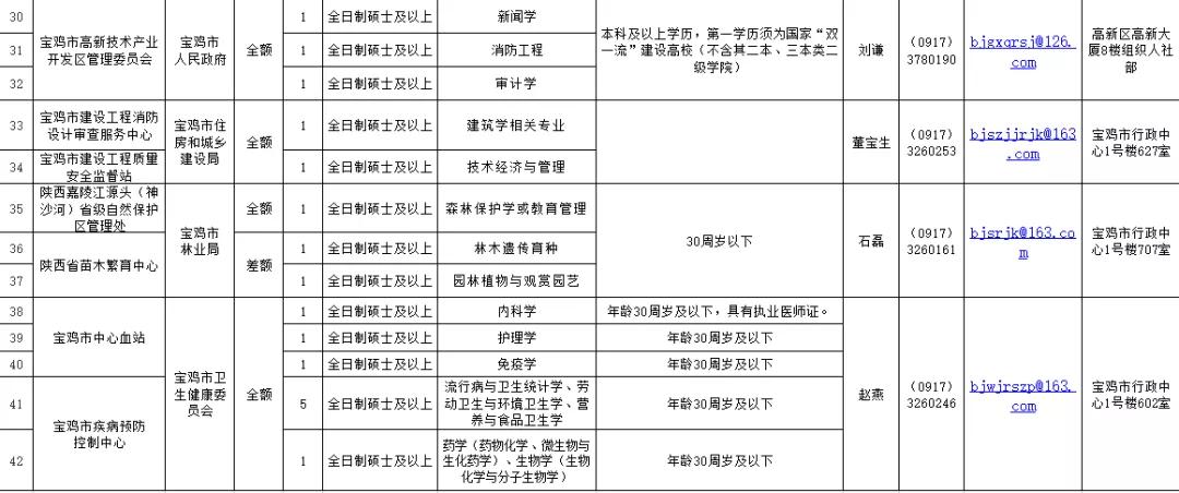 宝鸡地区最新招聘信息详解，快速获取与申请工作机会的指南