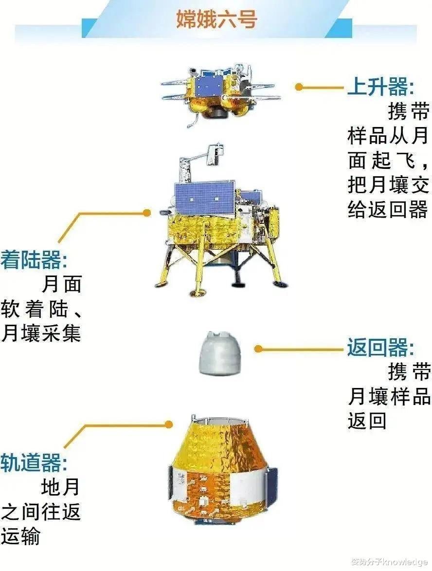 嫦娥探月最新进展及探月任务步骤指南