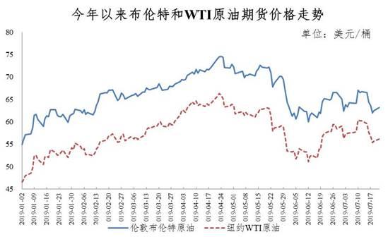 全球油市深刻变革，最新原油调整消息及其影响