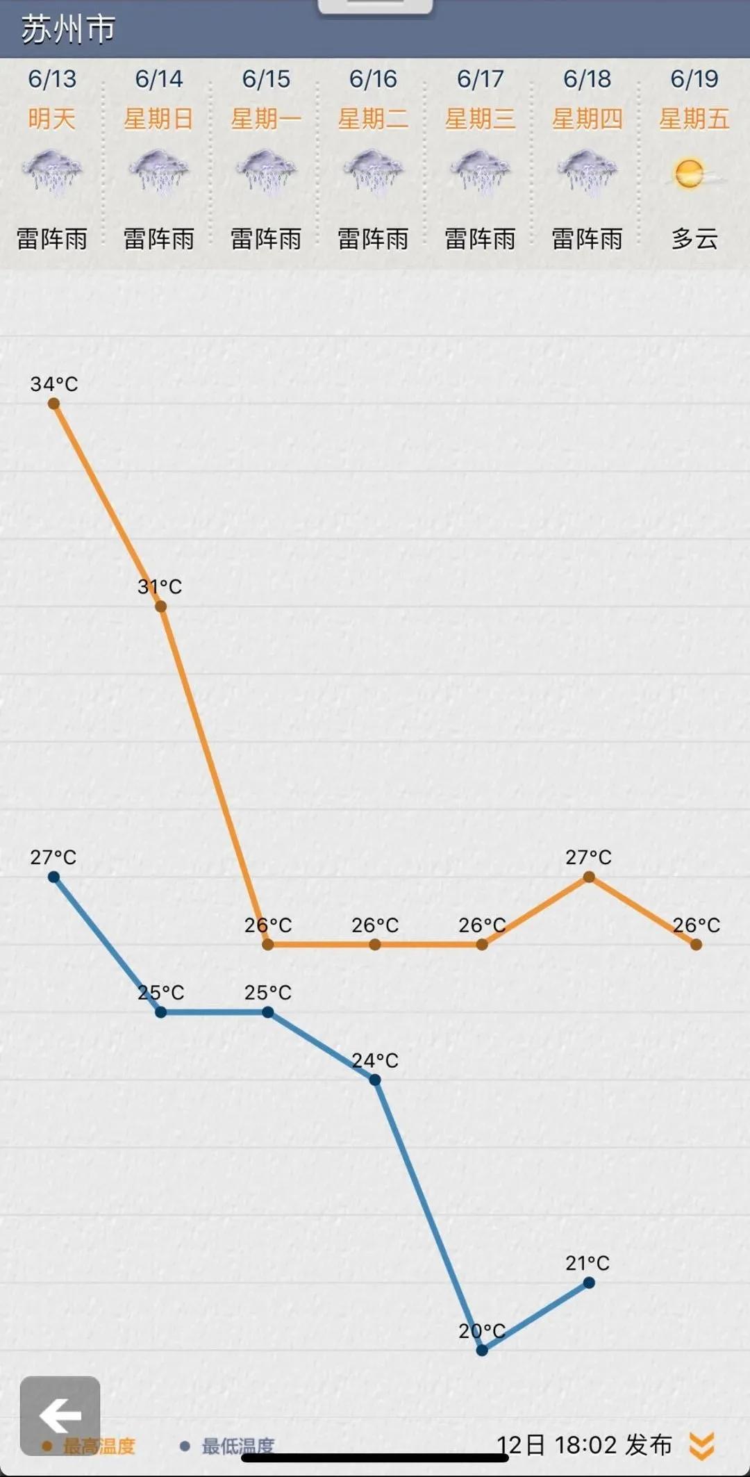 台风最新动态及应对指南，如何应对台风天气——步骤详解