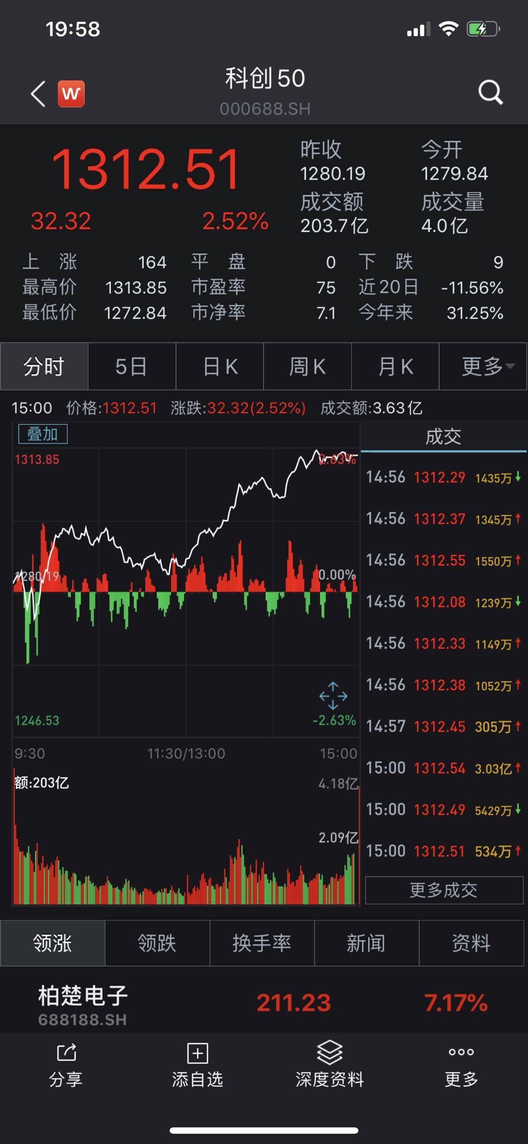 科技引领投资新时代