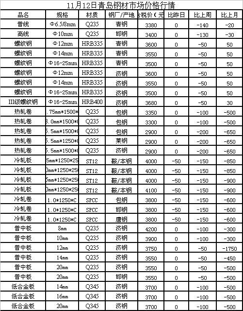 今日钢铁价格最新动态，市场走势分析与预测