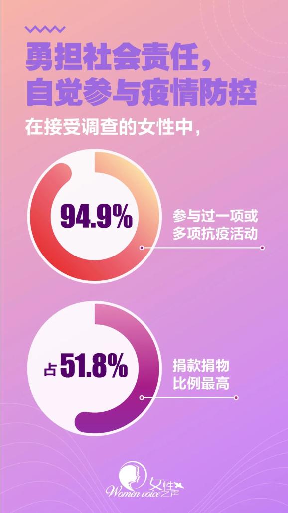 科技重塑抗疫时代，新冠最新诊疗与前沿诊疗体验