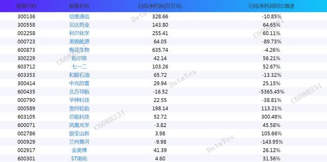最新财报披露步骤指南详解