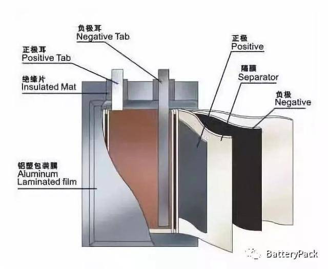 最新电芯安装与使用步骤指南，全面解析电芯安装与使用细节