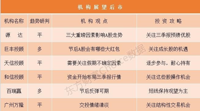 市场趋势分析