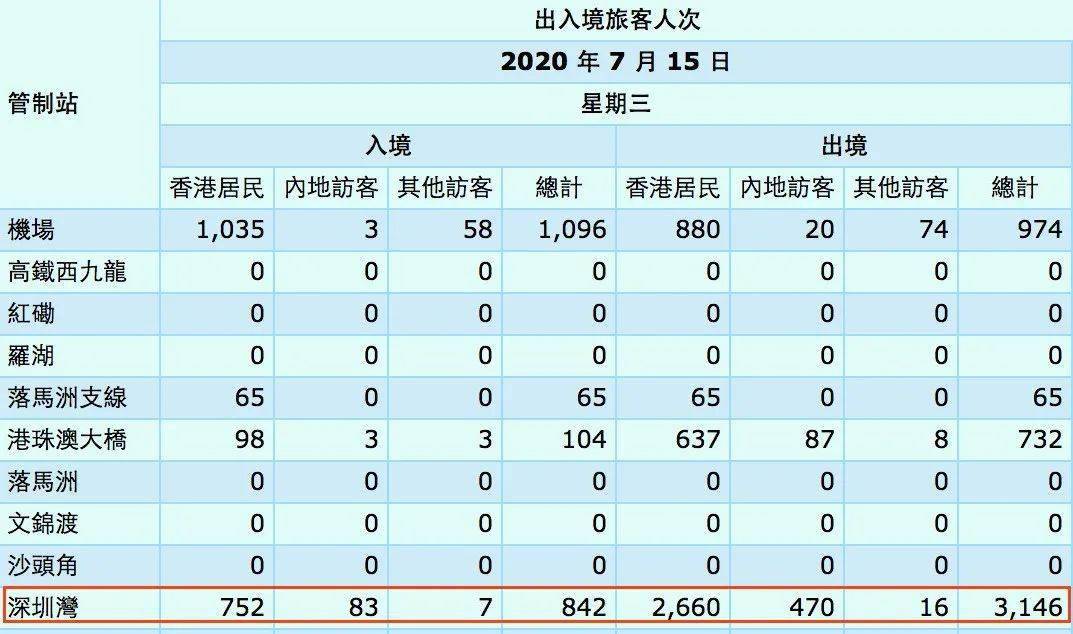 香港最新入境情况概览📣🌆
