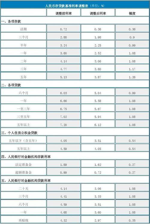 最新人行基准利率详解，查询步骤与理解指南（初学者与进阶用户必备）