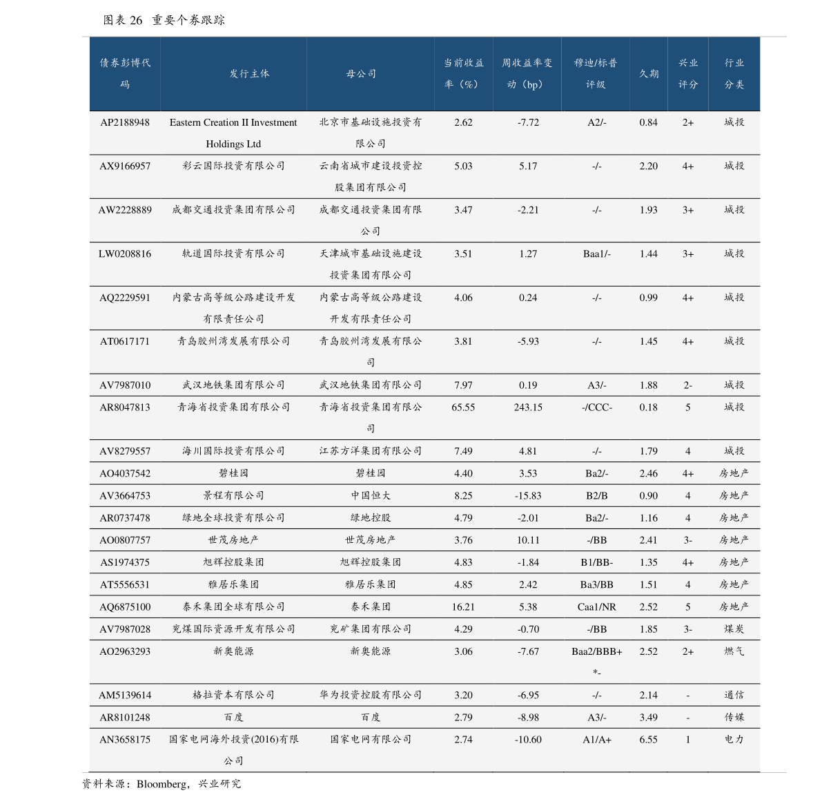 互联网信息服务 第202页