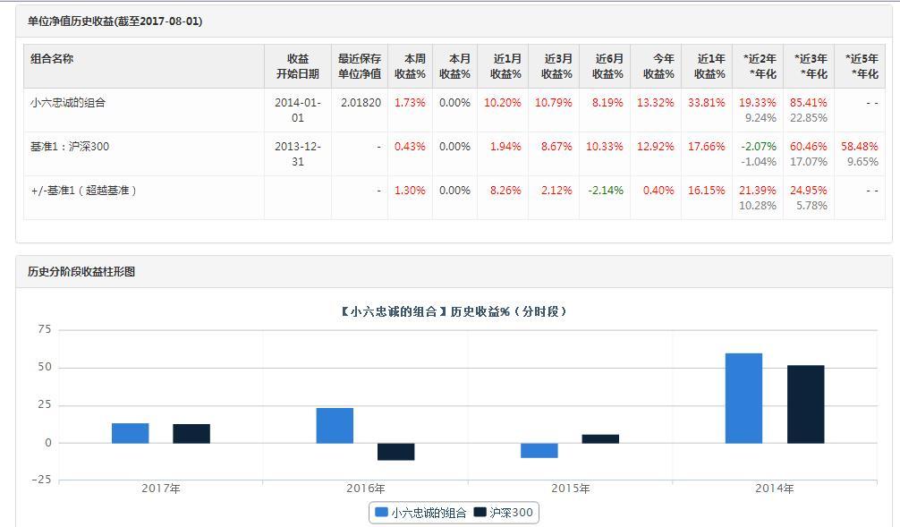 探索股市之旅，网络股票一览及热门股票解析