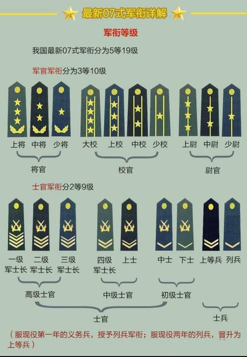 中国最新军衔制度调整详解，理解与适应指南