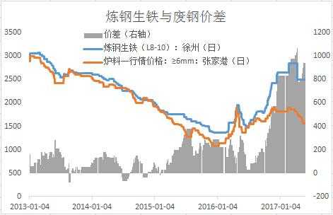废铁之旅，探寻价格与内心平静的交汇点