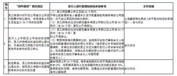 重磅更新，性服务法规详解及你必须知道的事项📣